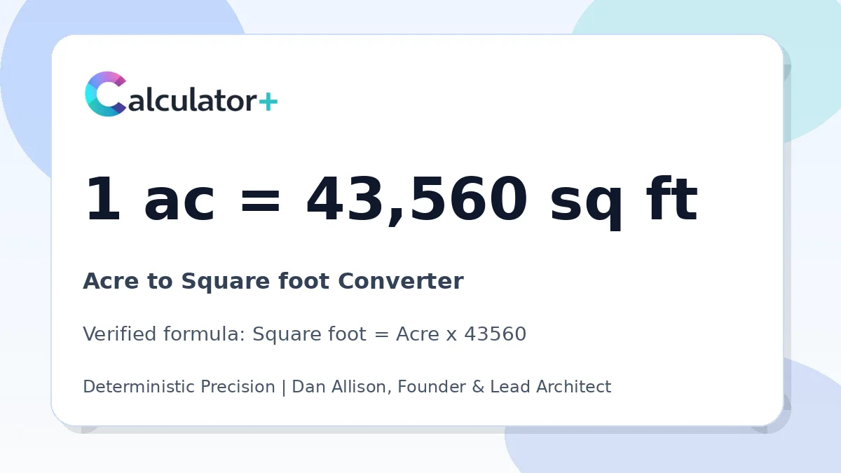 Acre to Square foot conversion result card showing 1 ac equals 43,560 sq ft, verified by Calculator+.