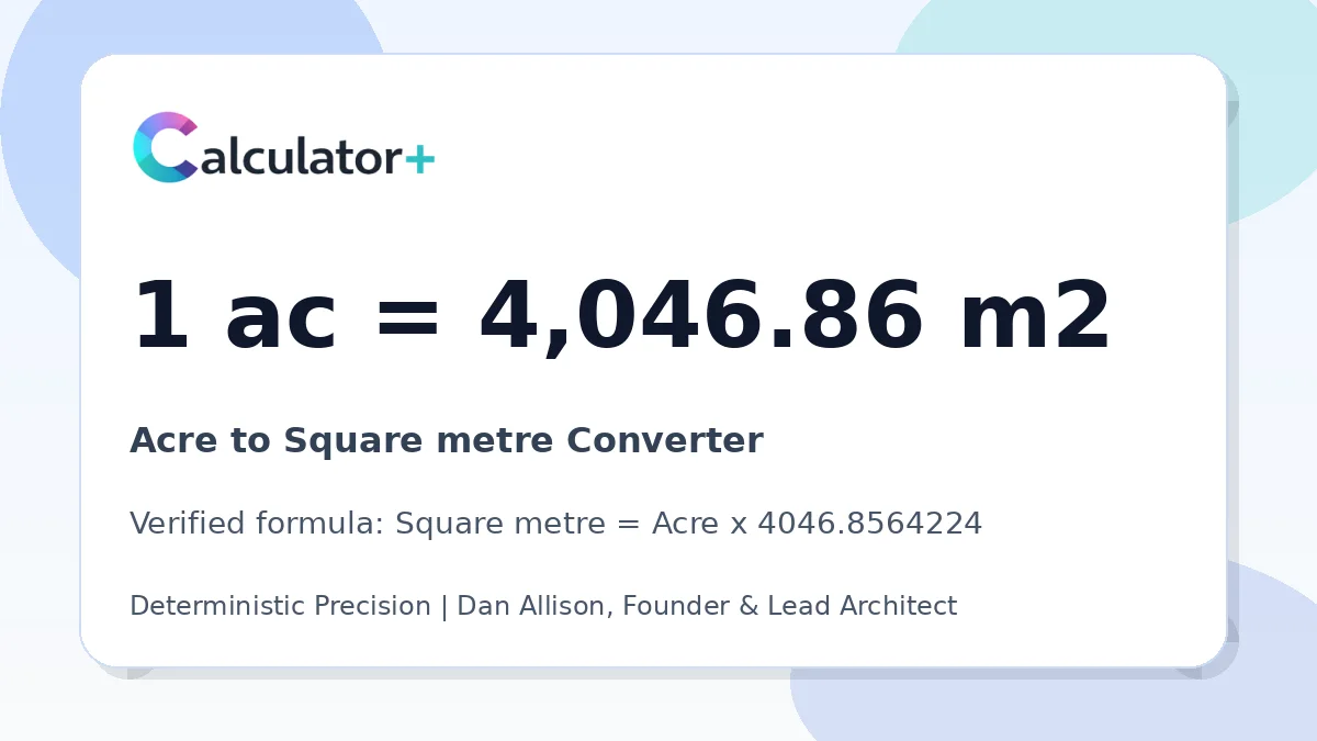 Acre to Square metre conversion result card showing 1 ac equals 4,046.86 m2, verified by Calculator+.