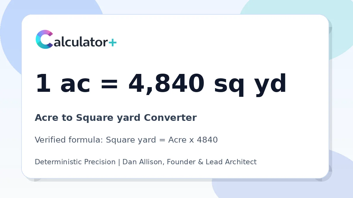 Acre to Square yard conversion result card showing 1 ac equals 4,840 sq yd, verified by Calculator+.