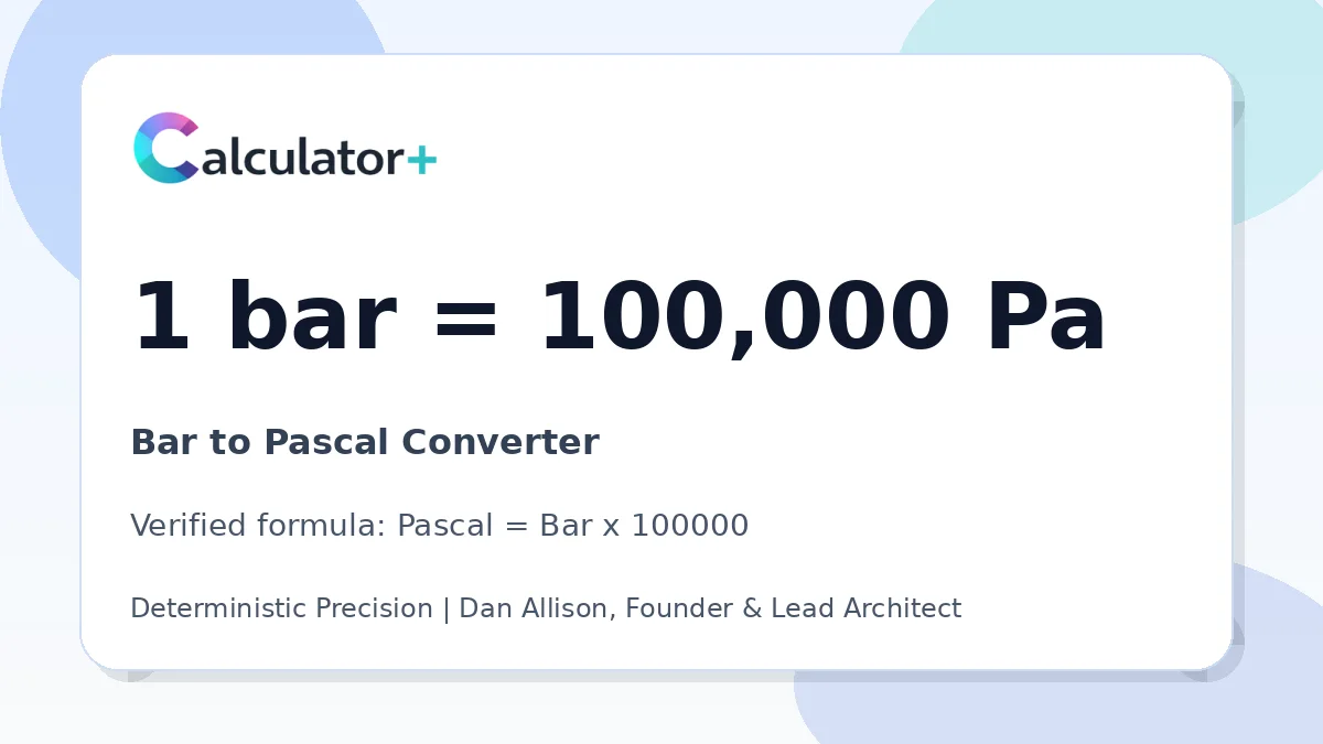 Bar to Pascal conversion result card showing 1 bar equals 100,000 Pa, verified by Calculator+.