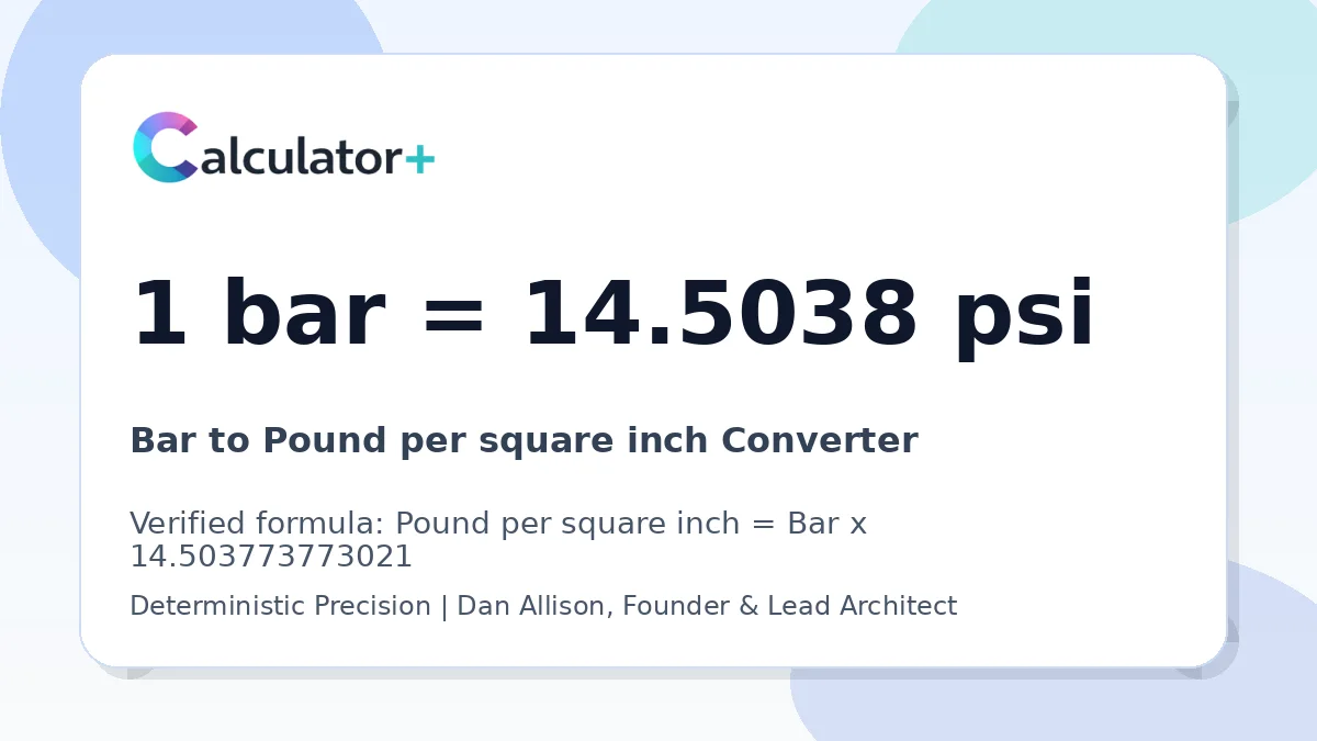 Bar to Pound per square inch conversion result card showing 1 bar equals 14.5038 psi, verified by Calculator+.