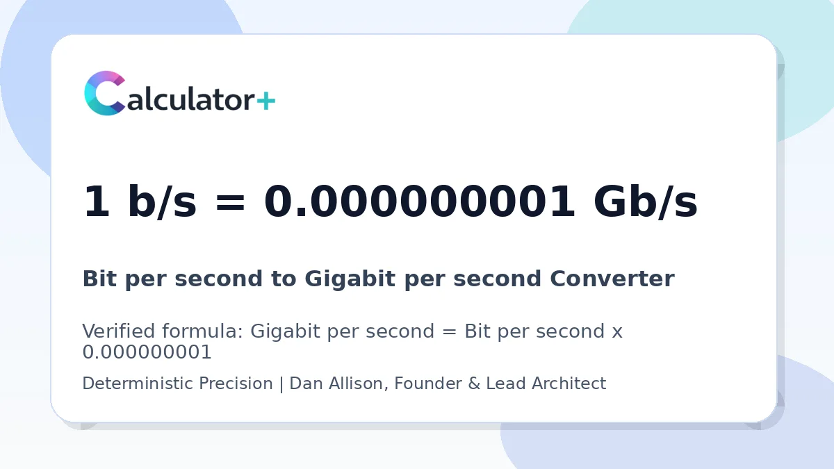 Bit per second to Gigabit per second conversion result card showing 1 b/s equals 0.000000001 Gb/s, verified by Calculator+.