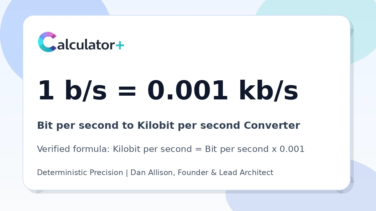 Bit per second to Kilobit per second conversion result card showing 1 b/s equals 0.001 kb/s, verified by Calculator+.