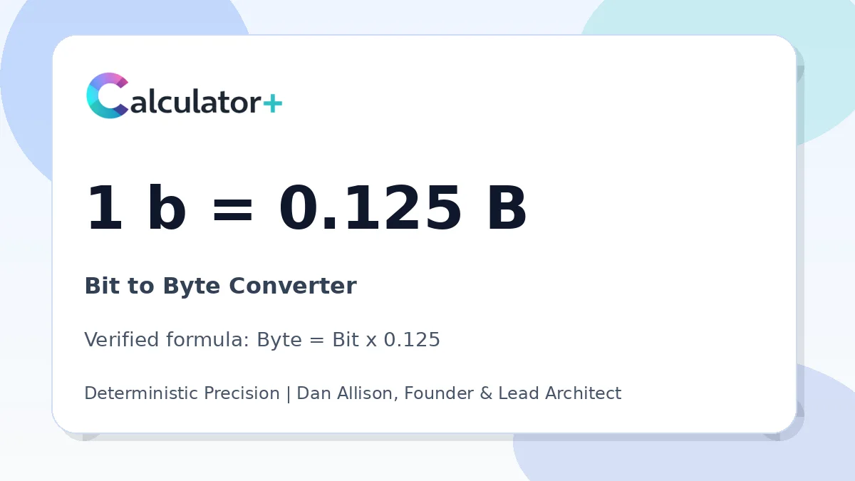 Bit to Byte conversion result card showing 1 b equals 0.125 B, verified by Calculator+.