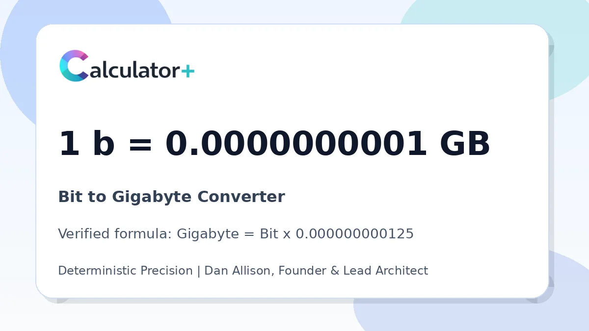 Bit to Gigabyte conversion result card showing 1 b equals 0.0000000001 GB, verified by Calculator+.