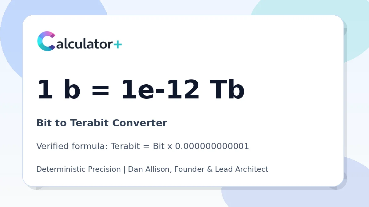 Bit to Terabit conversion result card showing 1 b equals 1e-12 Tb, verified by Calculator+.