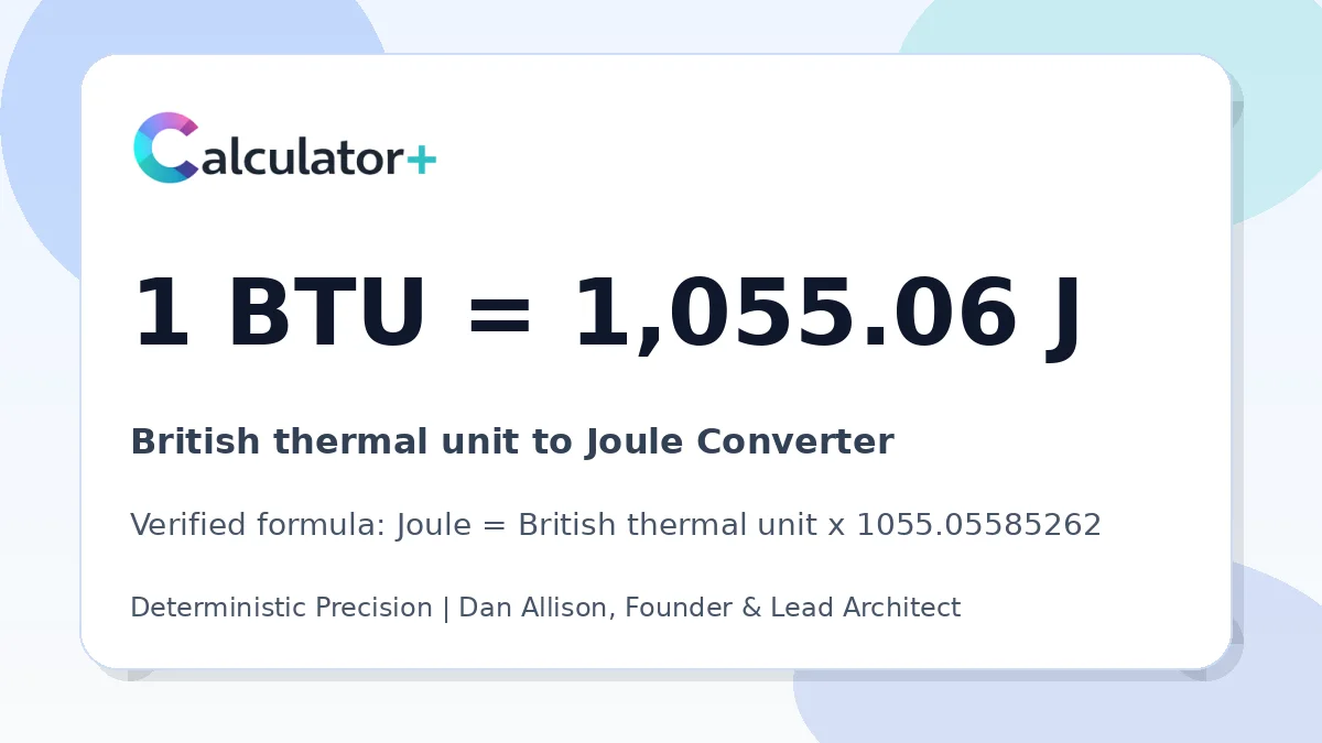 British thermal unit to Joule conversion result card showing 1 BTU equals 1,055.06 J, verified by Calculator+.