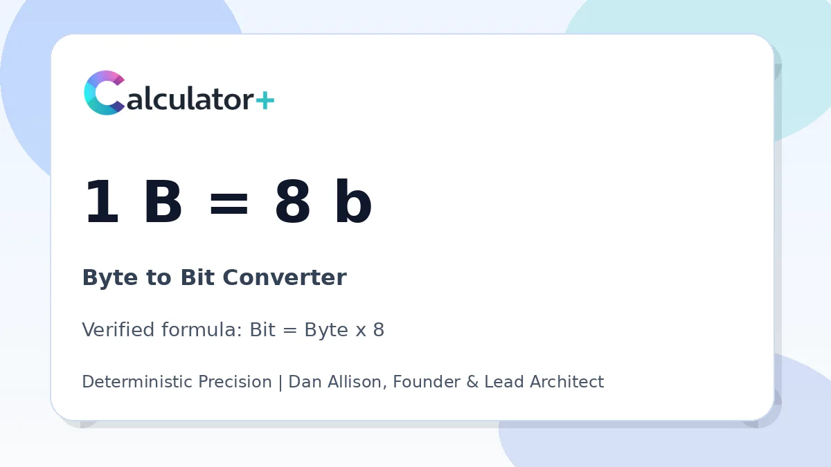 Byte to Bit conversion result card showing 1 B equals 8 b, verified by Calculator+.
