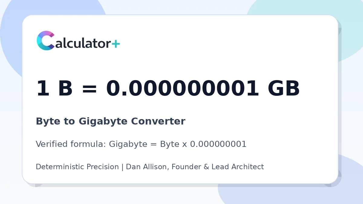Byte to Gigabyte conversion result card showing 1 B equals 0.000000001 GB, verified by Calculator+.