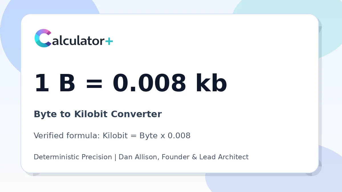 Byte to Kilobit conversion result card showing 1 B equals 0.008 kb, verified by Calculator+.