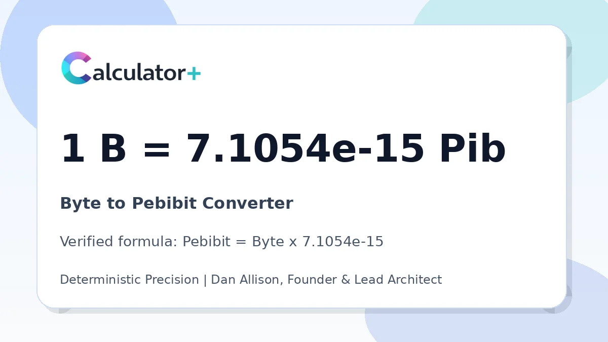 Byte to Pebibit conversion result card showing 1 B equals 7.1054e-15 Pib, verified by Calculator+.