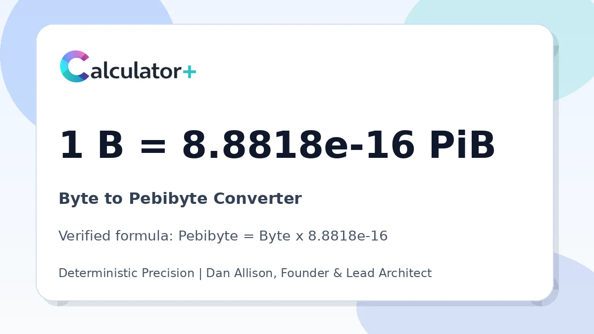 Byte to Pebibyte conversion result card showing 1 B equals 8.8818e-16 PiB, verified by Calculator+.