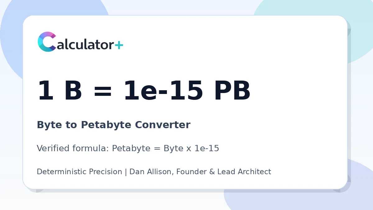 Byte to Petabyte conversion result card showing 1 B equals 1e-15 PB, verified by Calculator+.