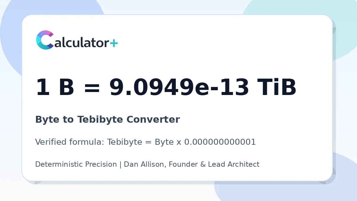 Byte to Tebibyte conversion result card showing 1 B equals 9.0949e-13 TiB, verified by Calculator+.