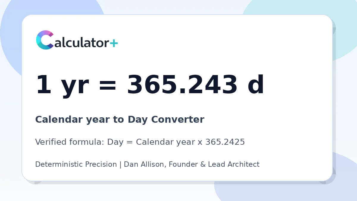 Calendar year to Day conversion result card showing 1 yr equals 365.243 d, verified by Calculator+.