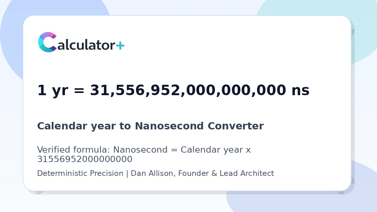 Calendar year to Nanosecond conversion result card showing 1 yr equals 31,556,952,000,000,000 ns, verified by Calculator+.