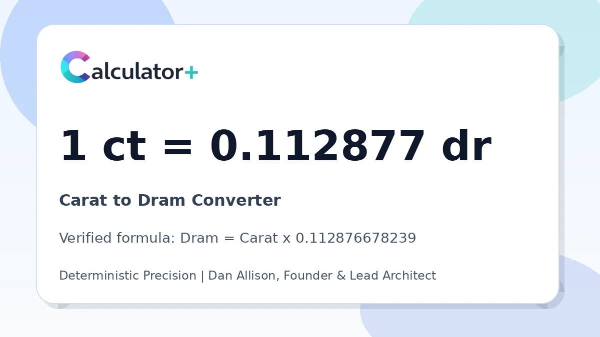 Carat to Dram conversion result card showing 1 ct equals 0.112877 dr, verified by Calculator+.