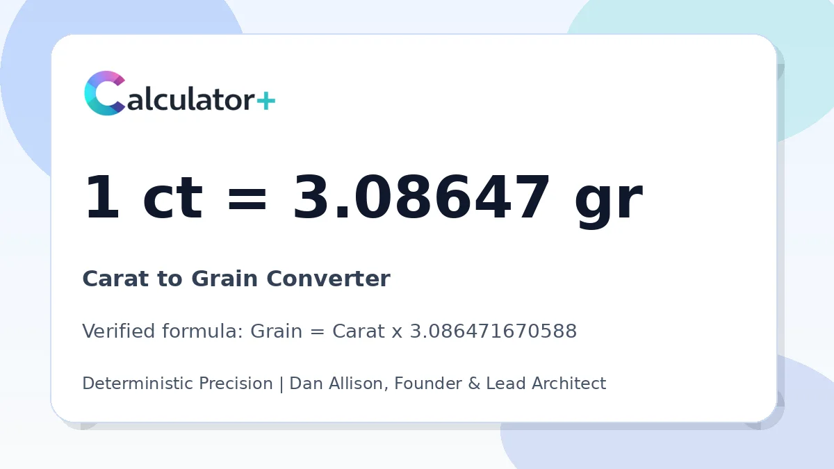 Carat to Grain conversion result card showing 1 ct equals 3.08647 gr, verified by Calculator+.