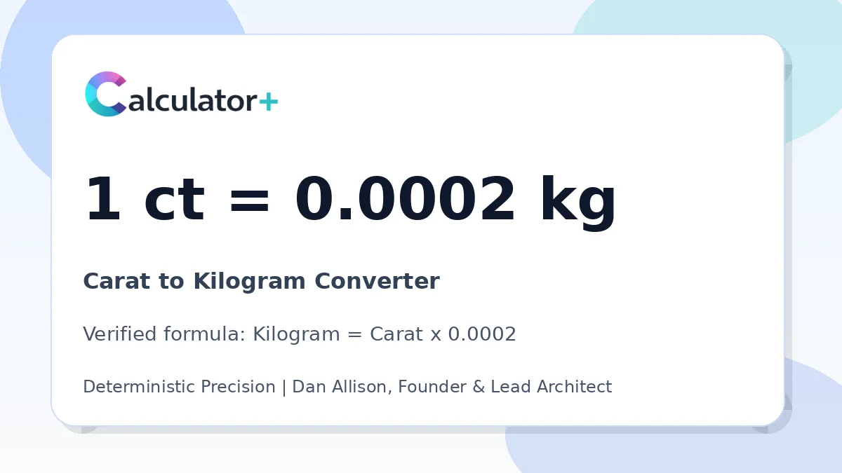 Carat to Kilogram conversion result card showing 1 ct equals 0.0002 kg, verified by Calculator+.
