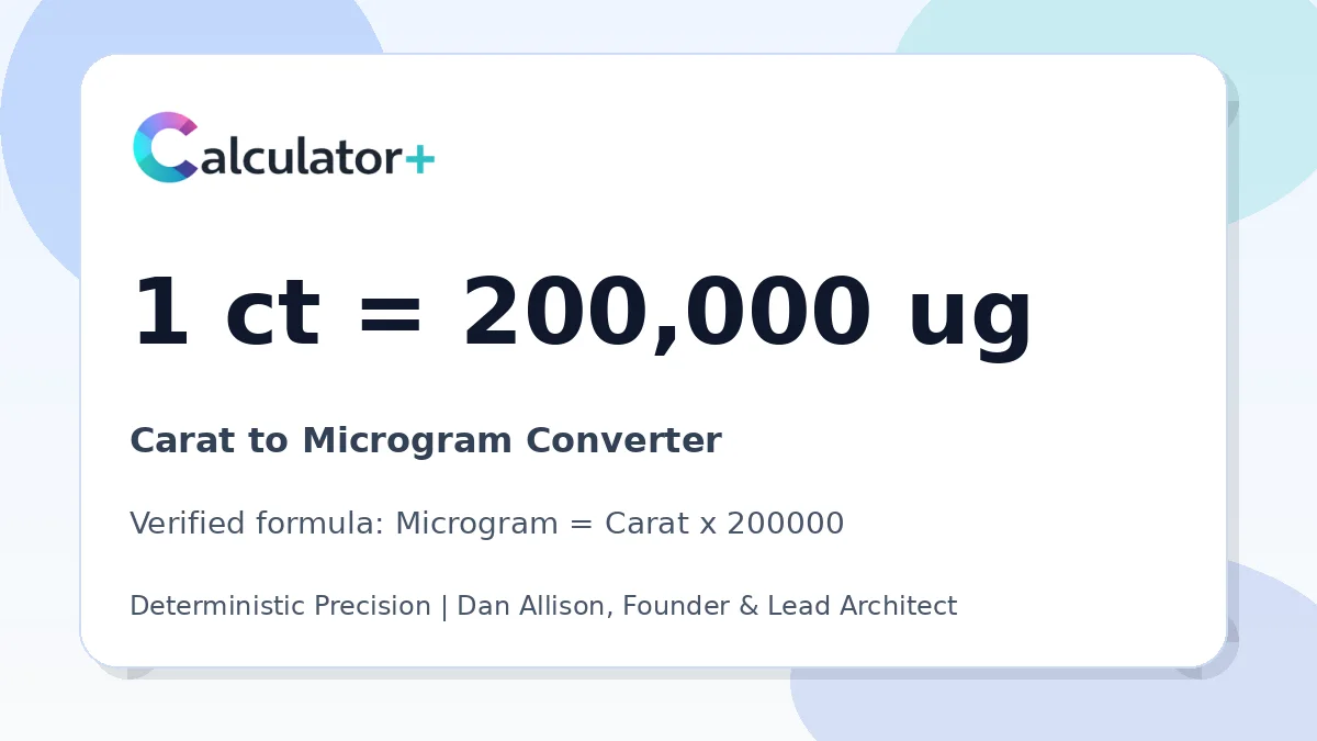 Carat to Microgram conversion result card showing 1 ct equals 200,000 ug, verified by Calculator+.