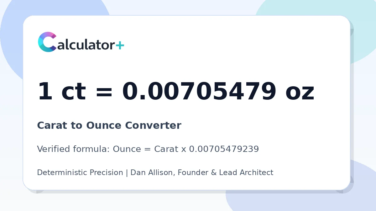 Carat to Ounce conversion result card showing 1 ct equals 0.00705479 oz, verified by Calculator+.