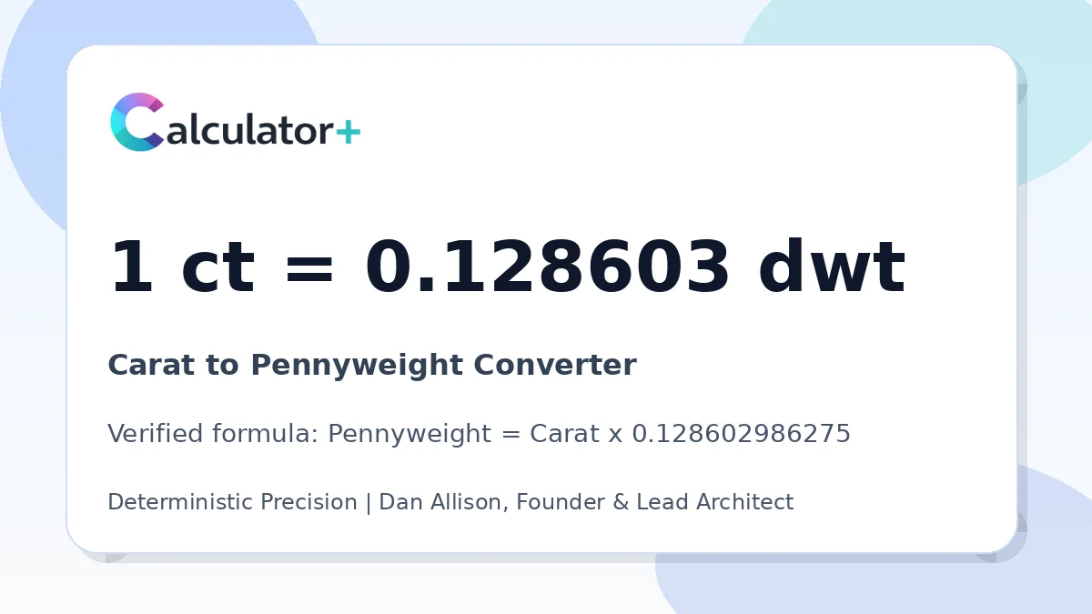 Carat to Pennyweight conversion result card showing 1 ct equals 0.128603 dwt, verified by Calculator+.