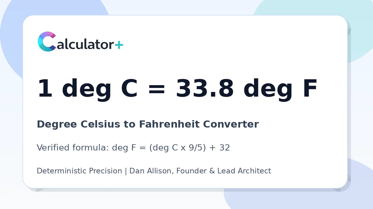 Degree Celsius to Fahrenheit conversion result card showing 1 deg C equals 33.8 deg F, verified by Calculator+.