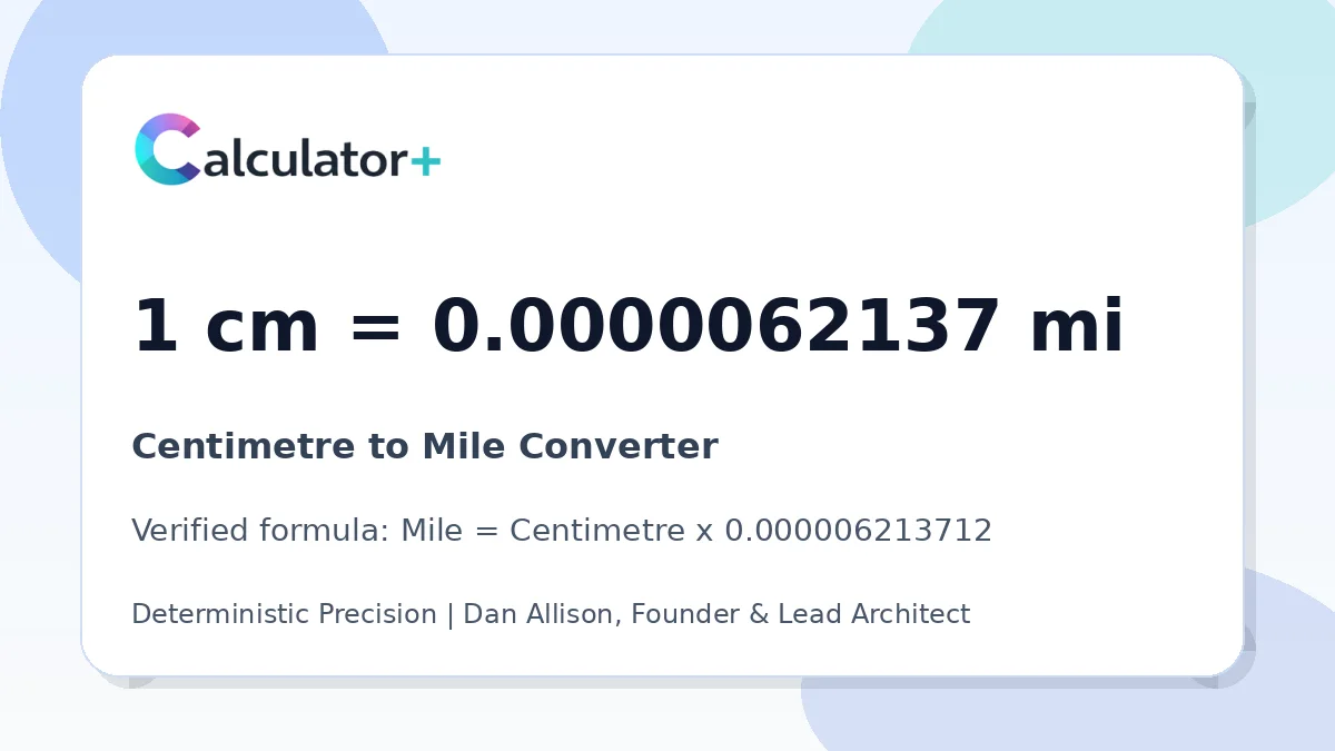 Centimetre to Mile conversion result card showing 1 cm equals 0.0000062137 mi, verified by Calculator+.