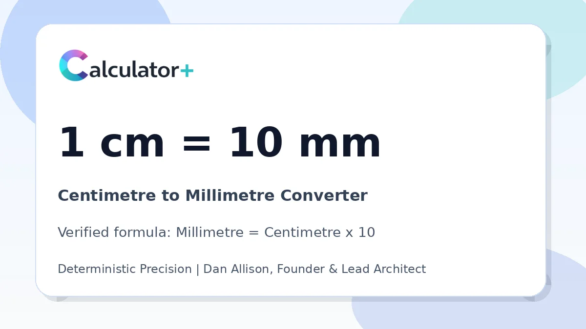 Centimetre to Millimetre conversion result card showing 1 cm equals 10 mm, verified by Calculator+.