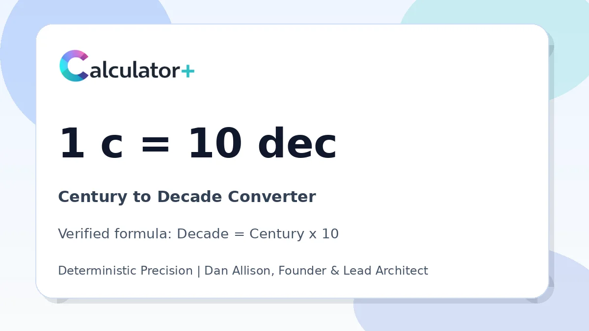 Century to Decade conversion result card showing 1 c equals 10 dec, verified by Calculator+.