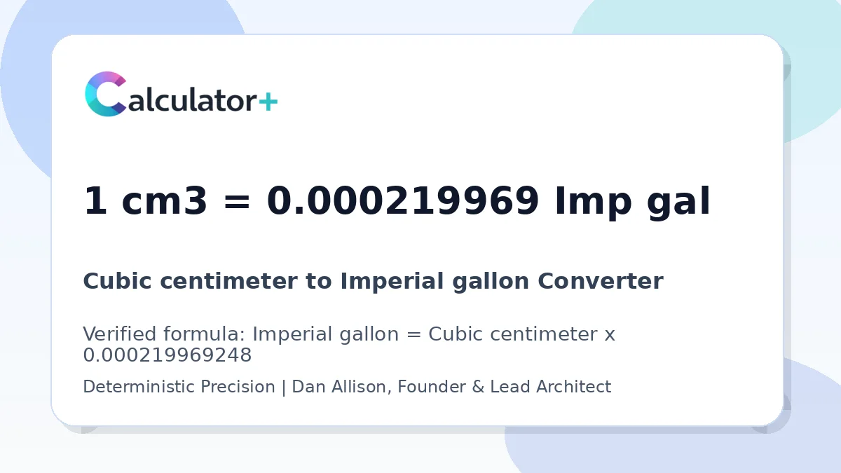 Cubic centimeter to Imperial gallon conversion result card showing 1 cm3 equals 0.000219969 Imp gal, verified by Calculator+.