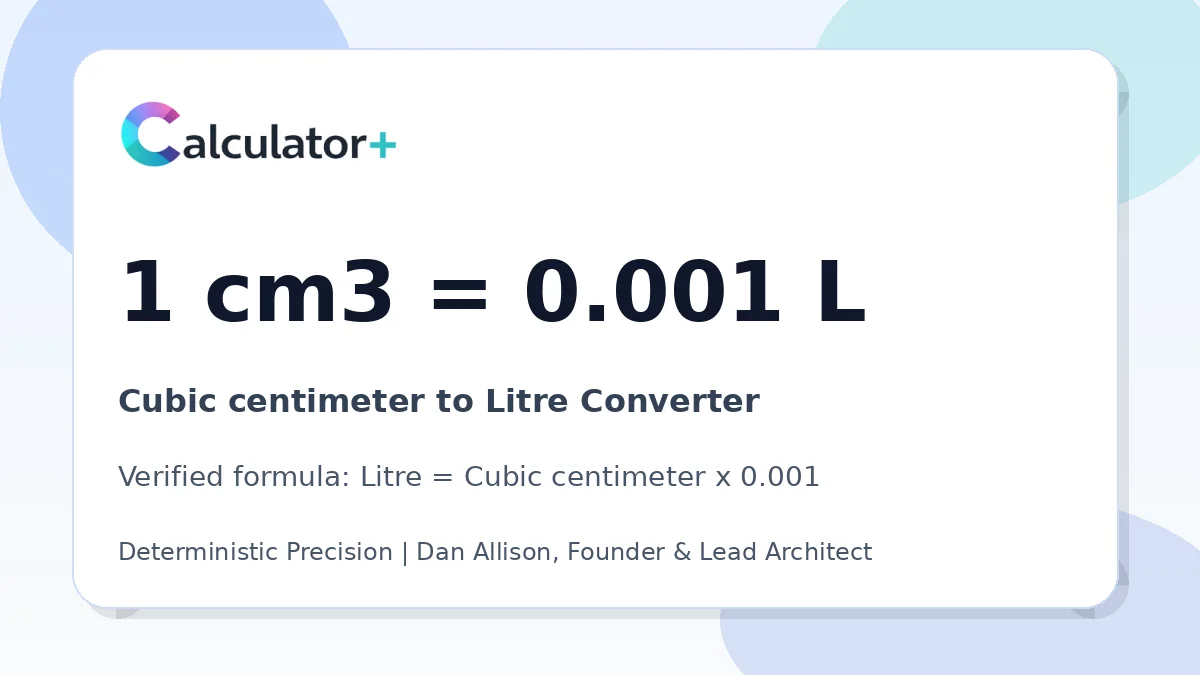 Cubic centimeter to Litre conversion result card showing 1 cm3 equals 0.001 L, verified by Calculator+.