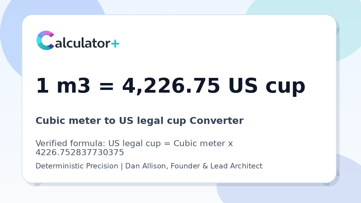 Cubic meter to US legal cup conversion result card showing 1 m3 equals 4,226.75 US cup, verified by Calculator+.