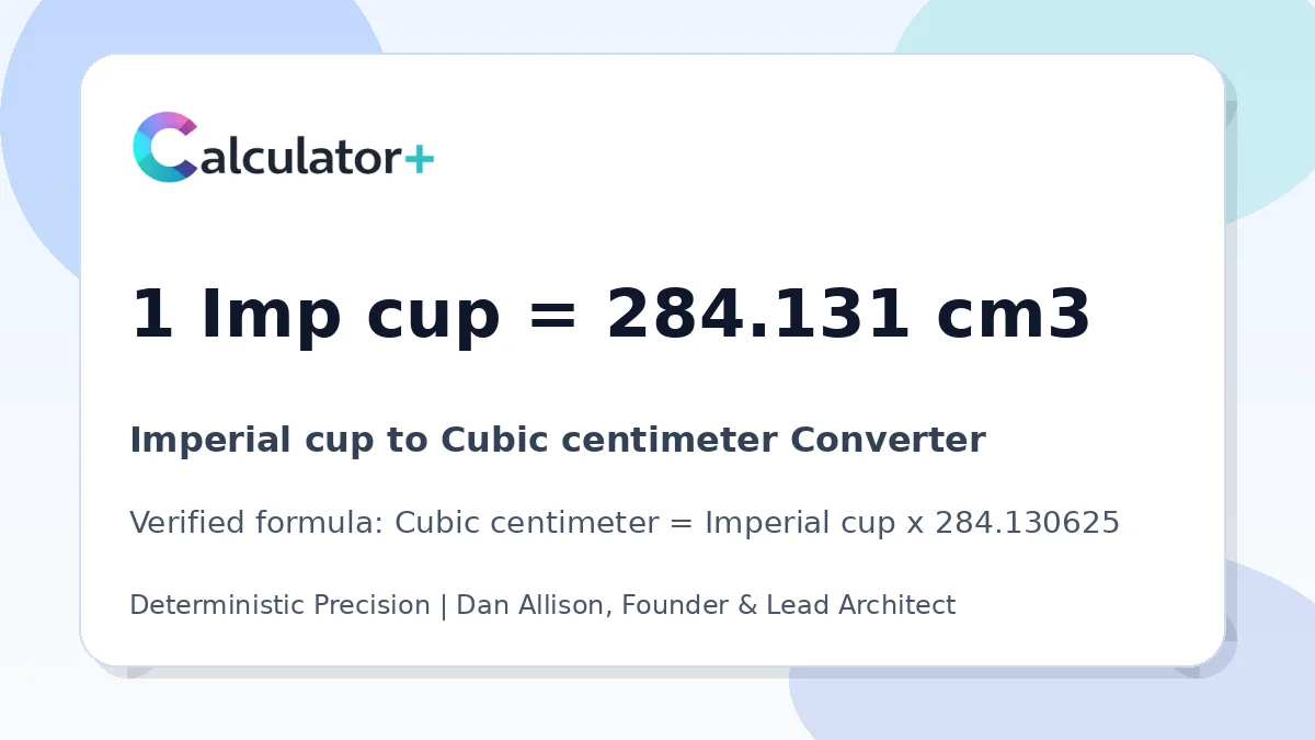 Imperial cup to Cubic centimeter conversion result card showing 1 Imp cup equals 284.131 cm3, verified by Calculator+.