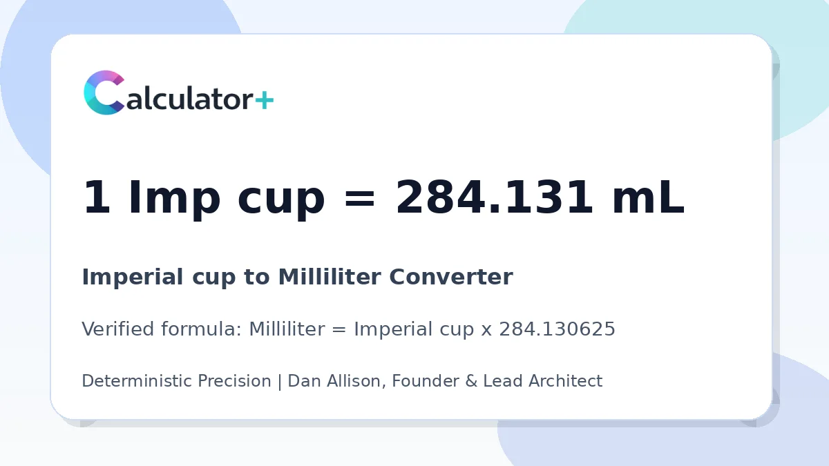 Imperial cup to Milliliter conversion result card showing 1 Imp cup equals 284.131 mL, verified by Calculator+.
