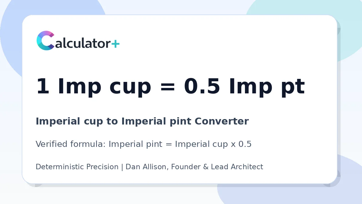 Imperial cup to Imperial pint conversion result card showing 1 Imp cup equals 0.5 Imp pt, verified by Calculator+.