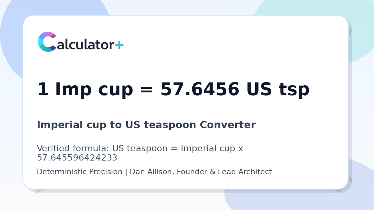 Imperial cup to US teaspoon conversion result card showing 1 Imp cup equals 57.6456 US tsp, verified by Calculator+.