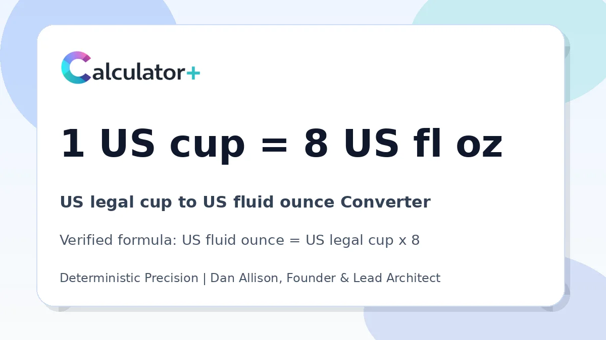 US legal cup to US fluid ounce conversion result card showing 1 US cup equals 8 US fl oz, verified by Calculator+.