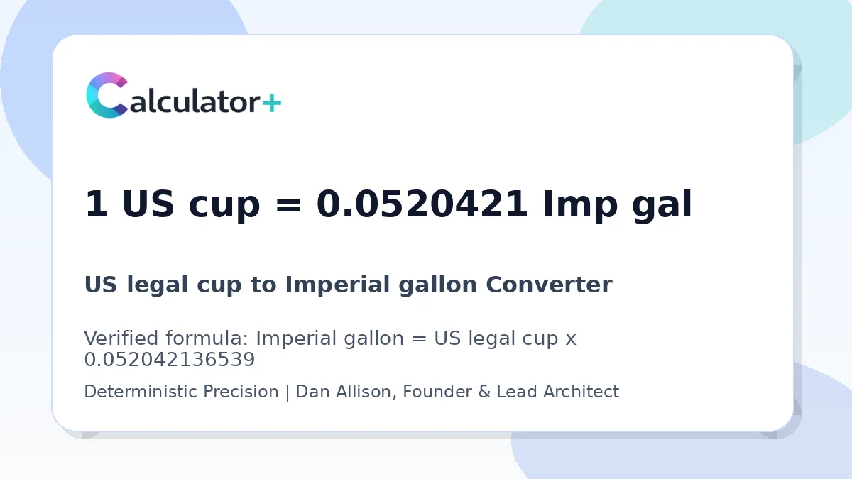 US legal cup to Imperial gallon conversion result card showing 1 US cup equals 0.0520421 Imp gal, verified by Calculator+.