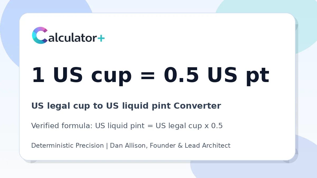 US legal cup to US liquid pint conversion result card showing 1 US cup equals 0.5 US pt, verified by Calculator+.