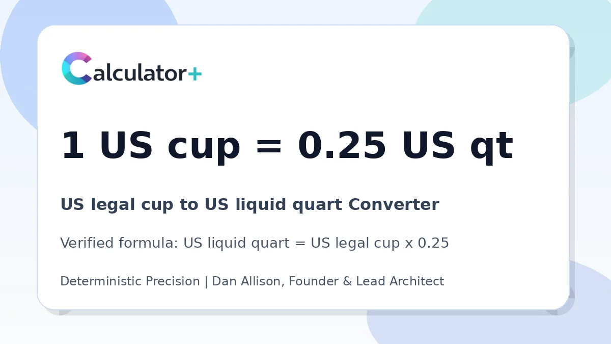 US legal cup to US liquid quart conversion result card showing 1 US cup equals 0.25 US qt, verified by Calculator+.