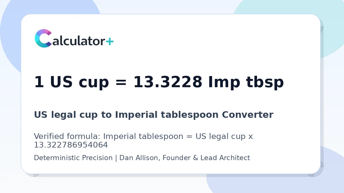 US legal cup to Imperial tablespoon conversion result card showing 1 US cup equals 13.3228 Imp tbsp, verified by Calculator+.