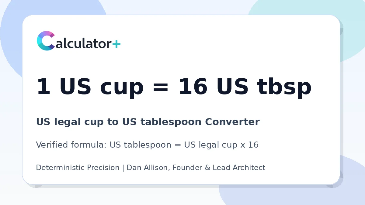 US legal cup to US tablespoon conversion result card showing 1 US cup equals 16 US tbsp, verified by Calculator+.