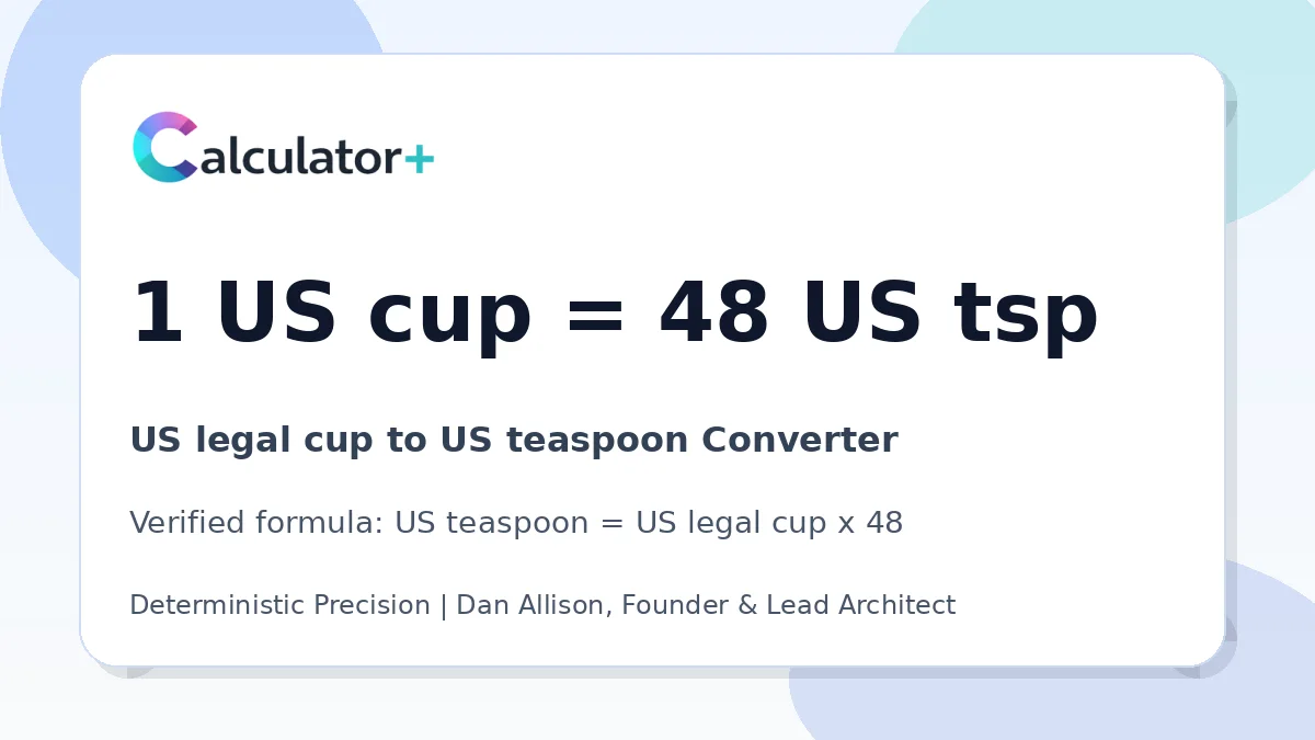 US legal cup to US teaspoon conversion result card showing 1 US cup equals 48 US tsp, verified by Calculator+.