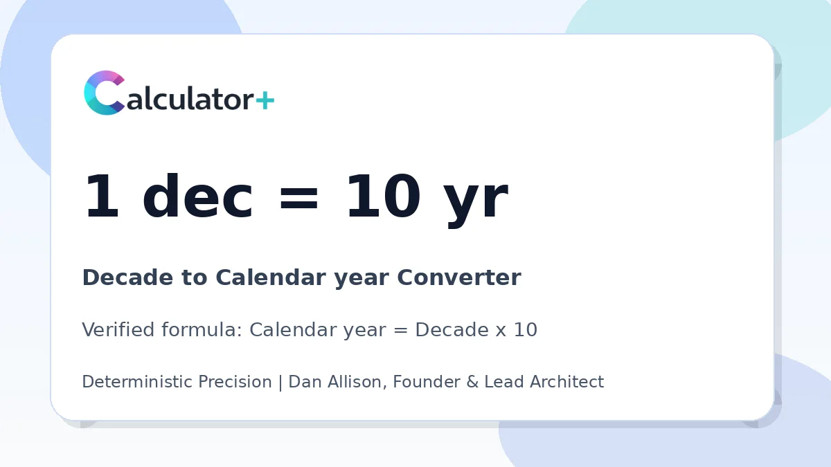 Decade to Calendar year conversion result card showing 1 dec equals 10 yr, verified by Calculator+.