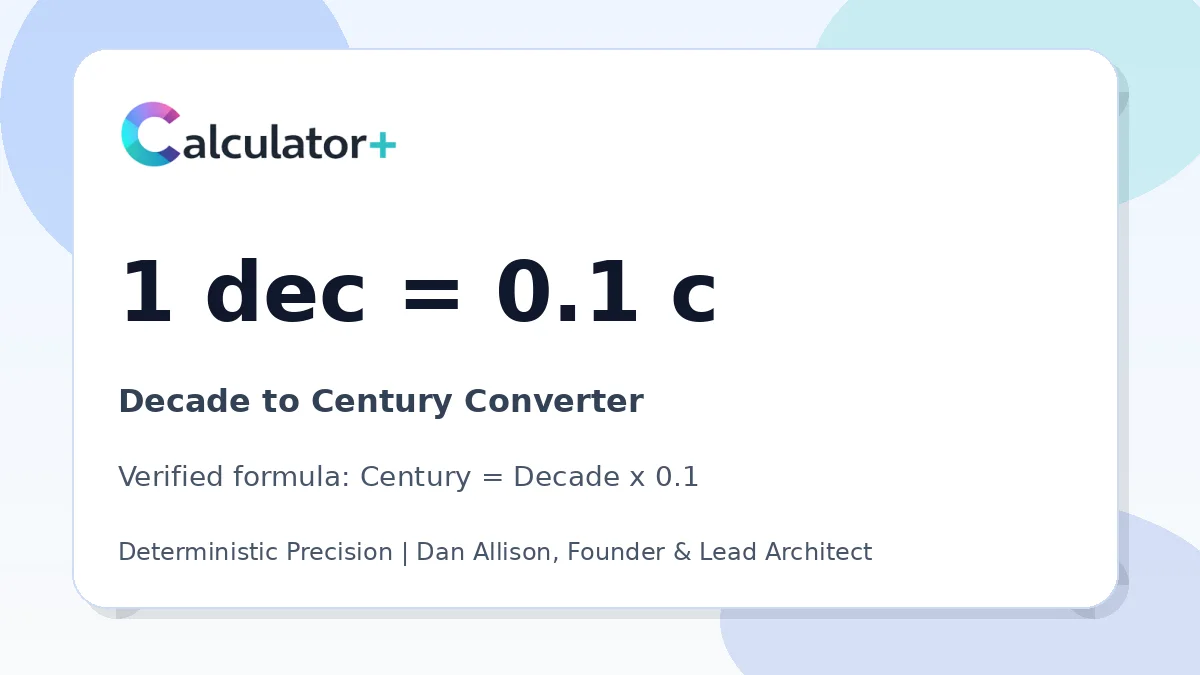 Decade to Century conversion result card showing 1 dec equals 0.1 c, verified by Calculator+.