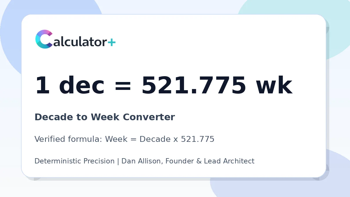 Decade to Week conversion result card showing 1 dec equals 521.775 wk, verified by Calculator+.