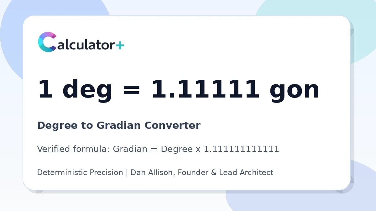 Degree to Gradian conversion result card showing 1 deg equals 1.11111 gon, verified by Calculator+.