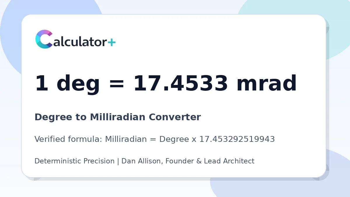 Degree to Milliradian conversion result card showing 1 deg equals 17.4533 mrad, verified by Calculator+.