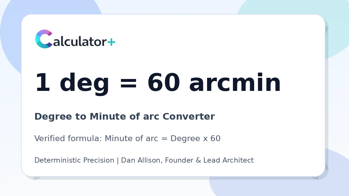Degree to Minute of arc conversion result card showing 1 deg equals 60 arcmin, verified by Calculator+.